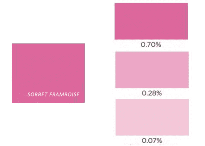 SORBET FRAMBOISE