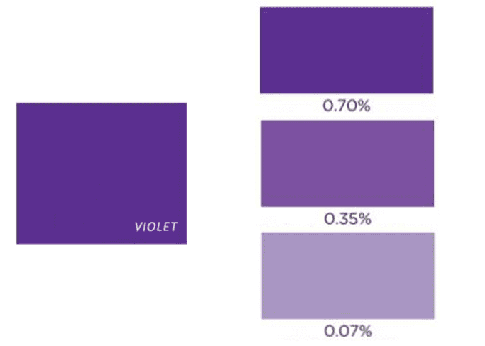 VIOLET